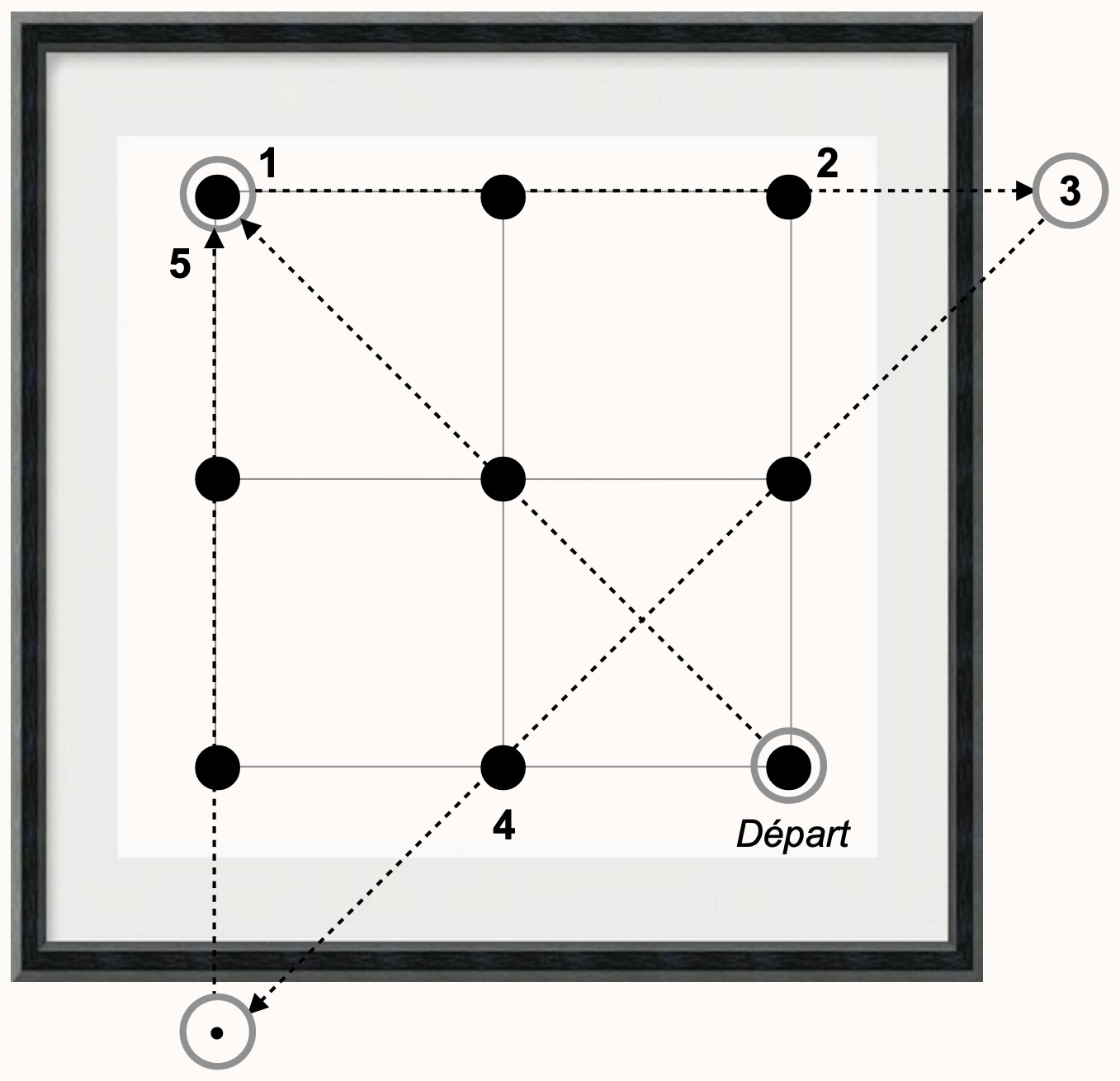Sortir du cadre — le tracé encadré